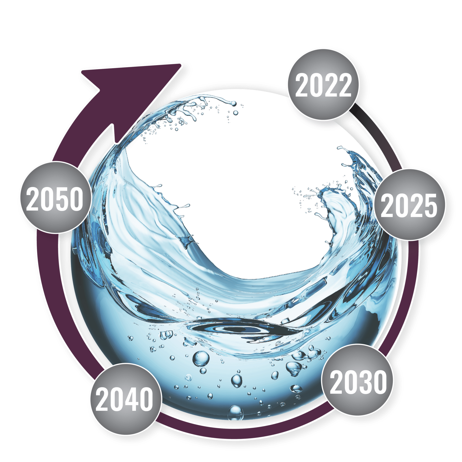 Sustainability_Water
