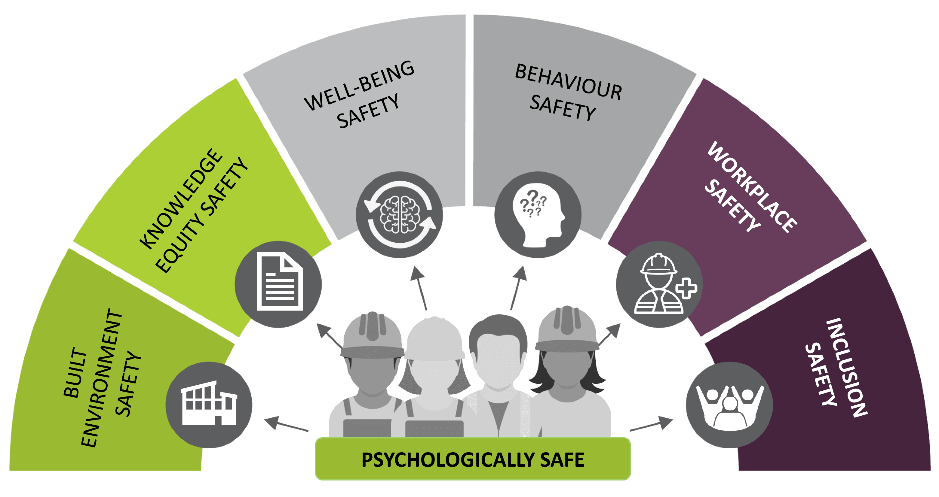 Psychologically_Safe